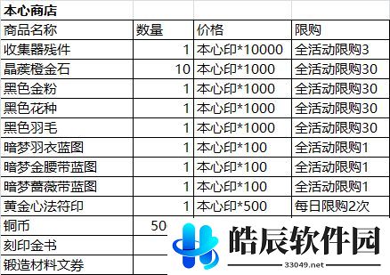 影之刃3愚者之境怎么过 愚者之境通关攻略