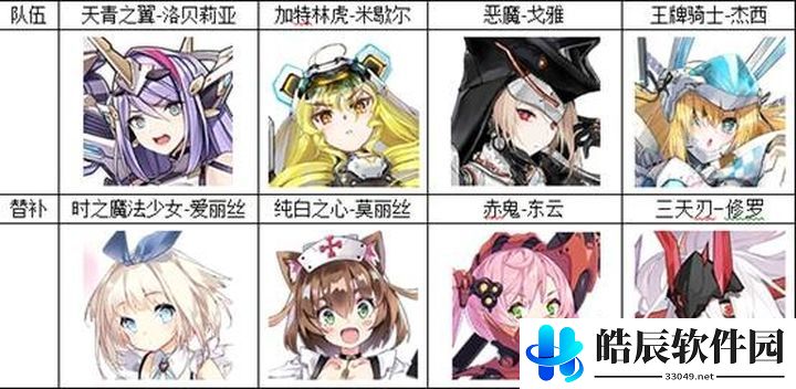 机动战姬聚变最强阵容推荐 新手最强推图阵容