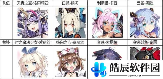 机动战姬聚变最强阵容推荐 新手最强推图阵容