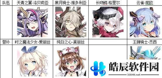 机动战姬聚变最强阵容推荐 新手最强推图阵容