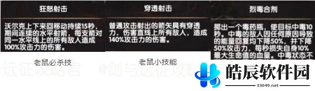 剑与远征众神猎场中圈怎么打 众神猎场中圈boss打法攻略