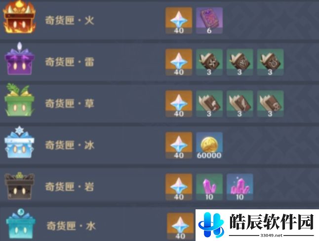 原神百货奇货换什么箱子 百货奇货兑换推荐