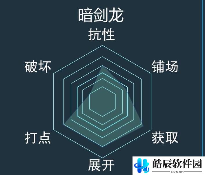 游戏王决斗链接暗剑龙卡组怎么玩 暗剑龙卡组攻略