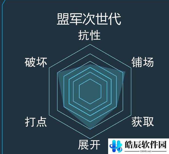 游戏王决斗链接盟军次世代卡组搭配推荐