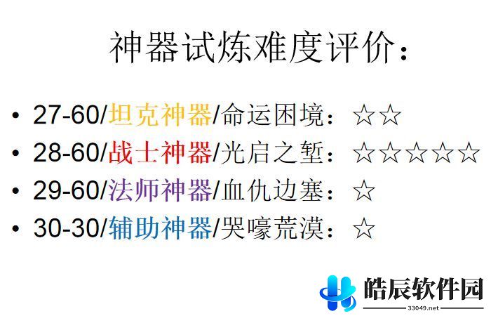 剑与远征神器试炼打法攻略
