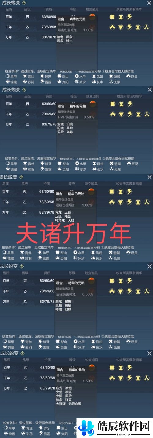 妄想山海夫诸进化万年材料攻略