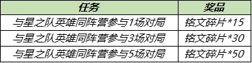 王者荣耀星之队有哪些成员 星之队英雄攻略