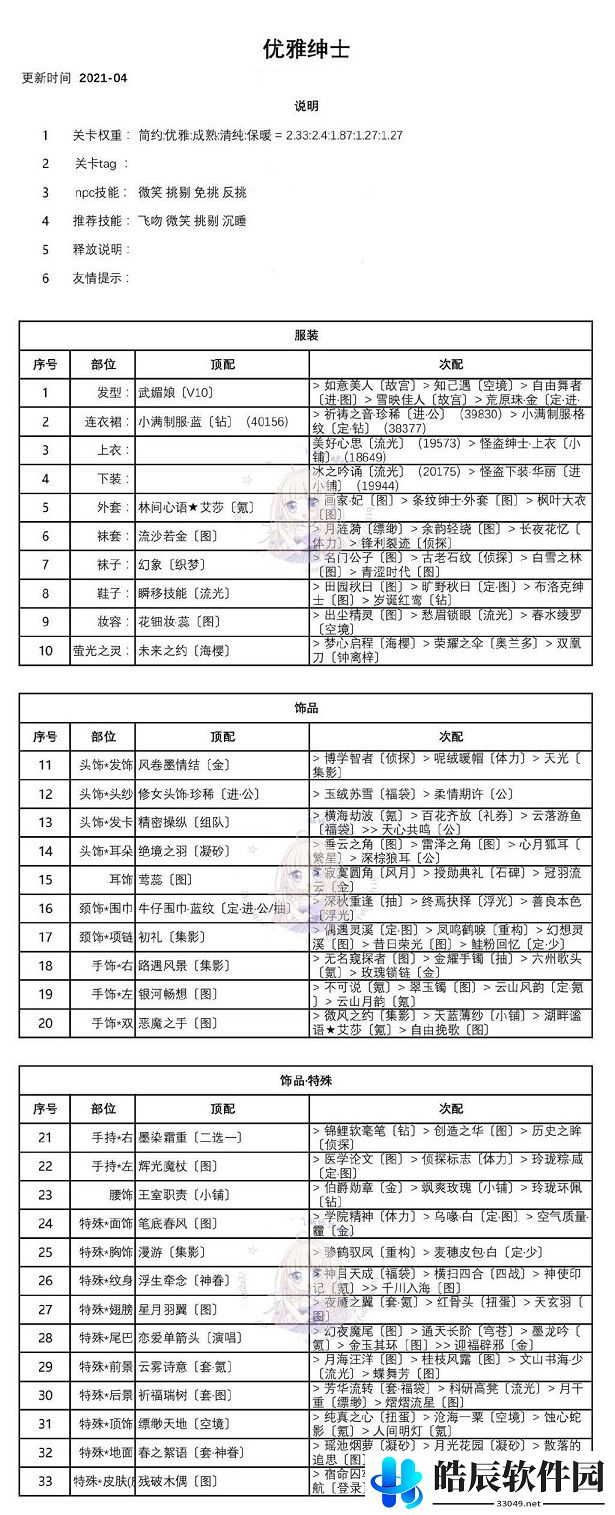 奇迹暖暖优雅绅士怎么搭配 优雅的绅士搭配推荐