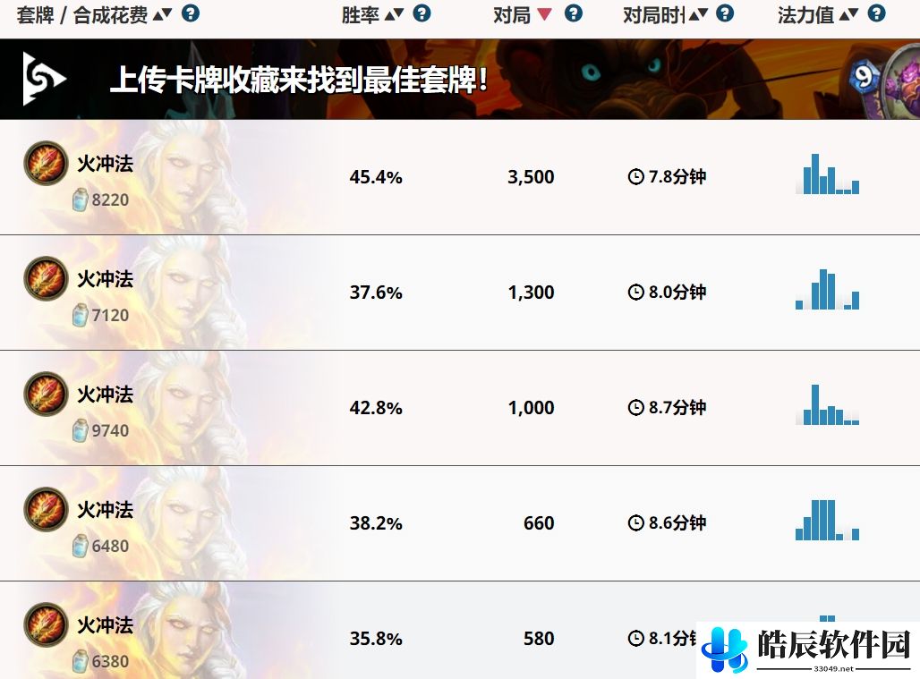 炉石传说贫瘠之地火冲法卡组推荐 贫瘠之地火冲法怎么玩
