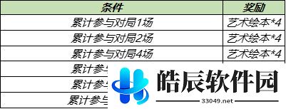 王者荣耀艺术绘本怎么得 艺术绘本速刷攻略