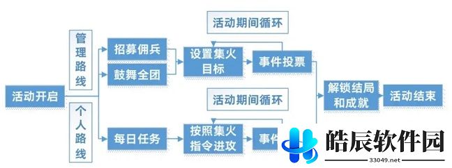 三国志幻想大陆官渡之战怎么过