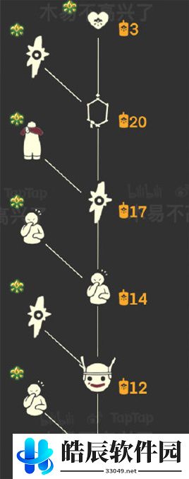 光遇集结季兑换表 集结季先祖介绍