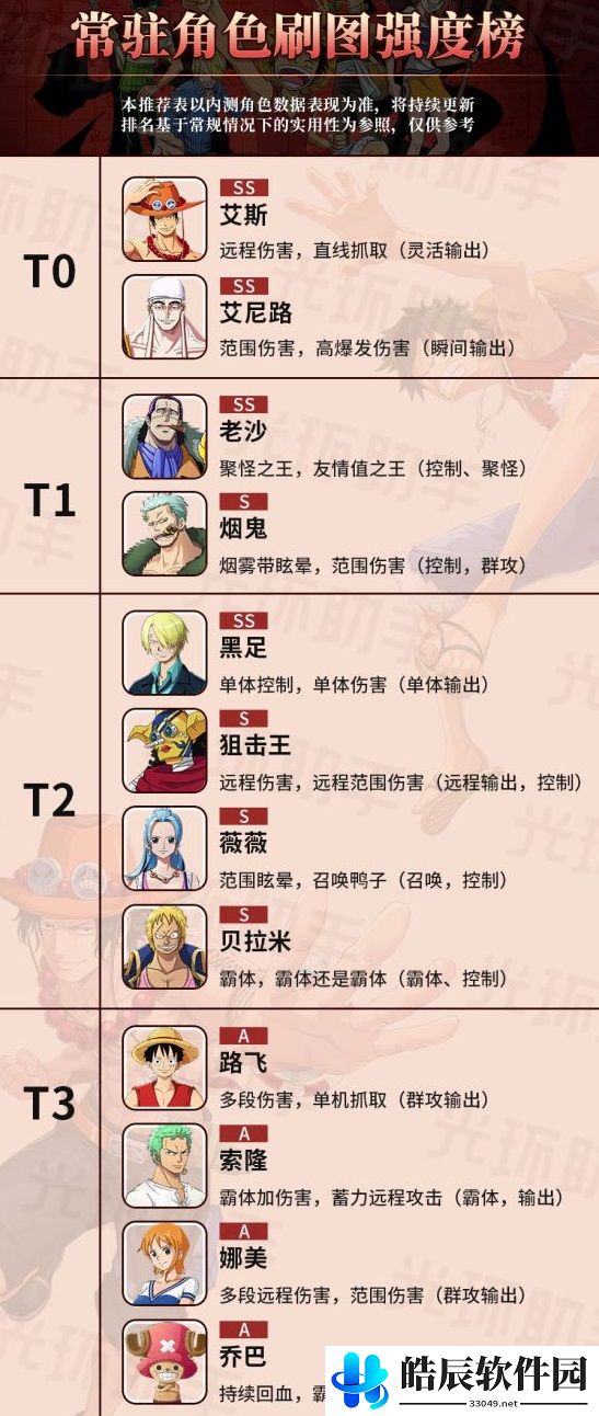 航海王热血航线角色排行 最强角色排行榜