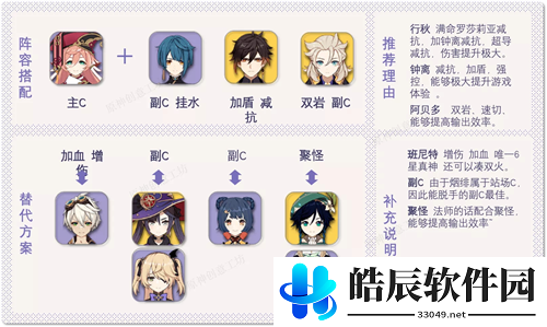原神烟绯阵容搭配攻略 烟绯主C最强阵容搭配