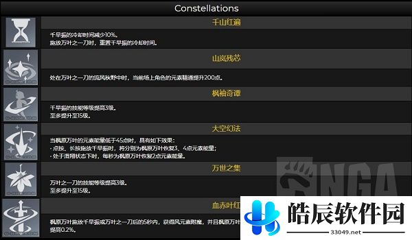 原神桐生万叶技能怎么样 桐生万叶天赋命座效果