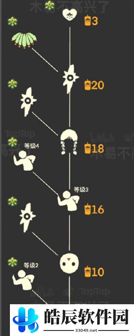 光遇集结季兑换表 集结季先祖介绍