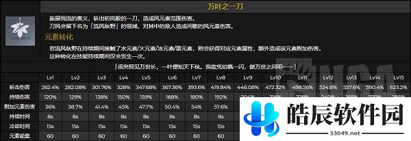 原神桐生万叶技能怎么样 桐生万叶天赋命座效果