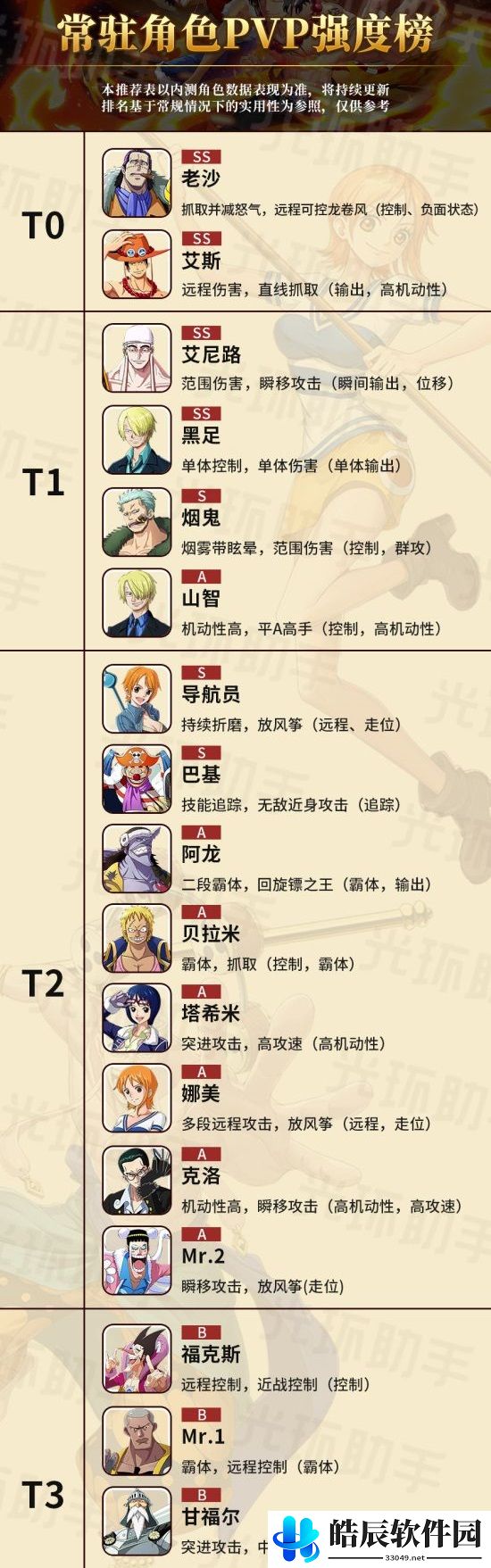 航海王热血航线角色排行 最强角色排行榜