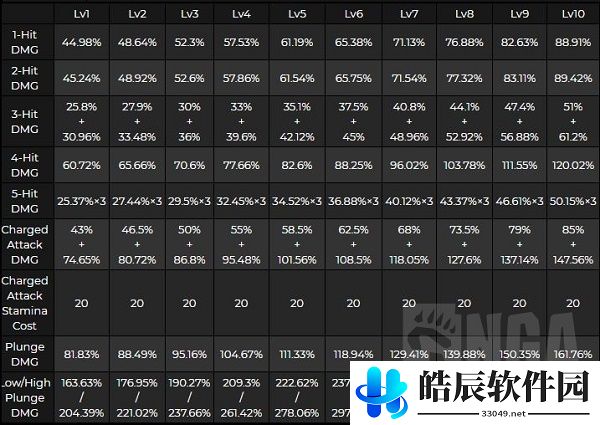 原神桐生万叶技能怎么样 桐生万叶天赋命座效果