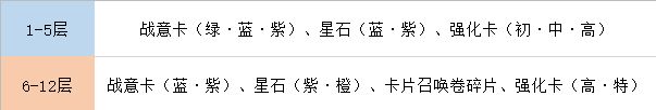 航海王热血航线无尽探险怎么打 无尽探险通关攻略