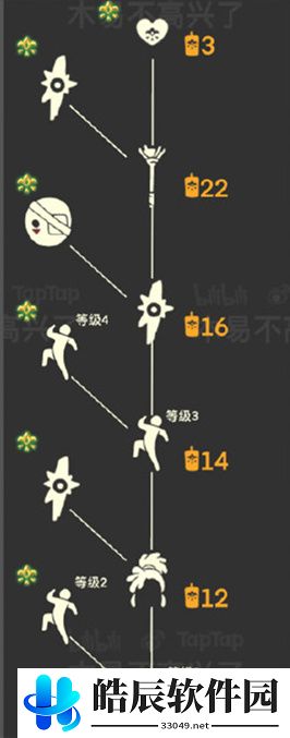光遇集结季兑换表 集结季先祖介绍