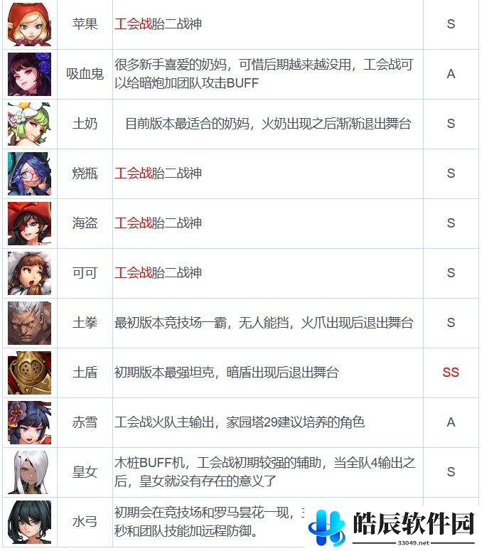 坎公骑冠剑千里眼卡池介绍 国服千里眼预测