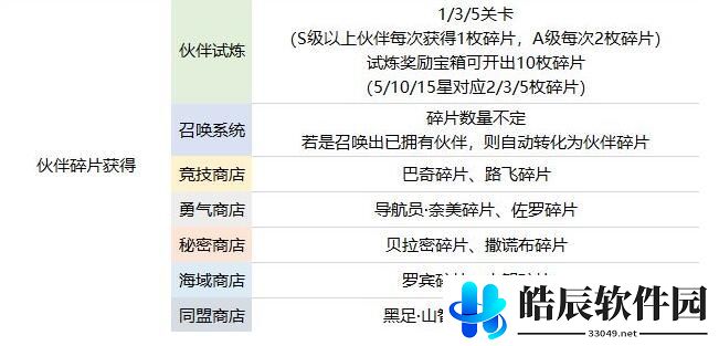 航海王热血航线伙伴养成攻略 伙伴培养推荐