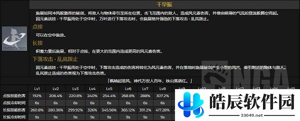 原神桐生万叶技能怎么样 桐生万叶天赋命座效果