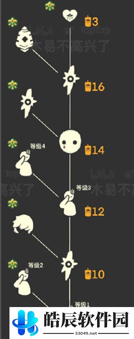 光遇集结季兑换表 集结季先祖介绍
