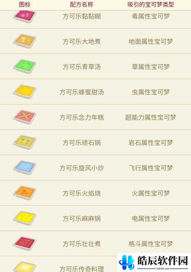 宝可梦大探险食谱必出神兽攻略 2021最新食谱配方图鉴