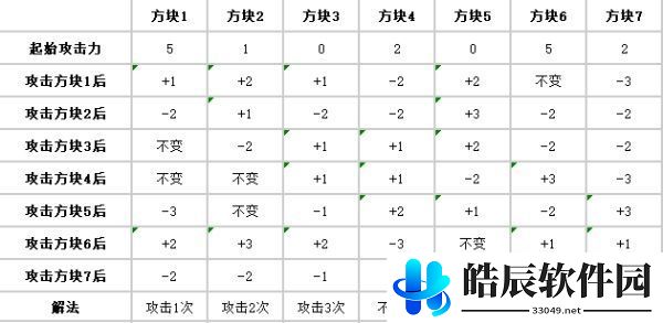 炉石传说???成就怎么达成 贫瘠之地问号成就达成攻略