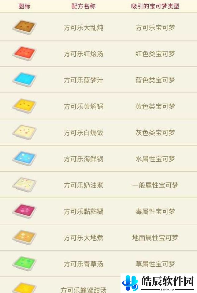 宝可梦大探险食谱必出神兽攻略 2021最新食谱配方图鉴