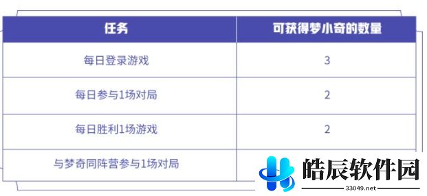 王者荣耀入梦之灵头像框怎么获得