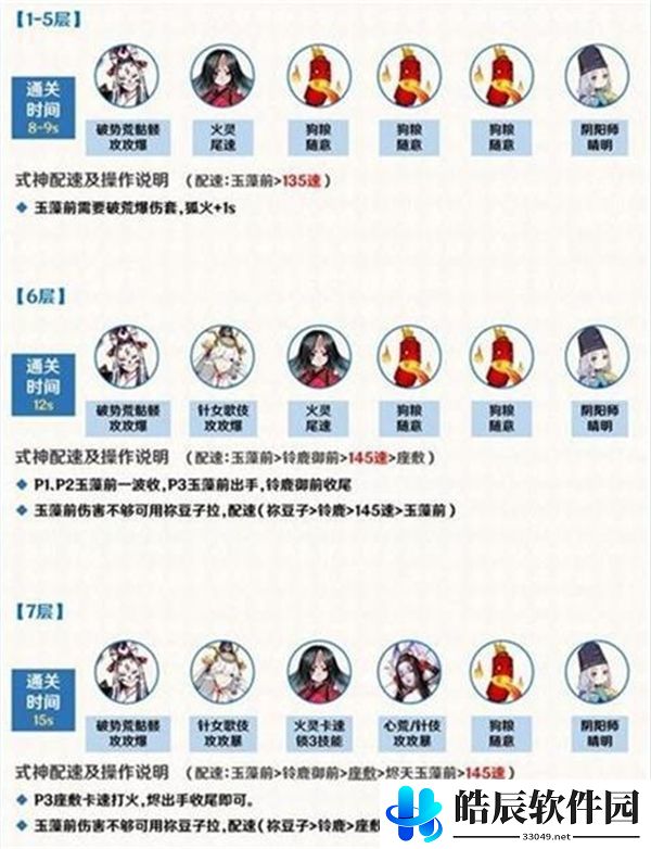 阴阳师青灯百物语十层攻略 青灯百物语十层阵容推荐
