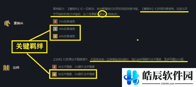云顶之弈铁王八人马猪妹主C怎么玩