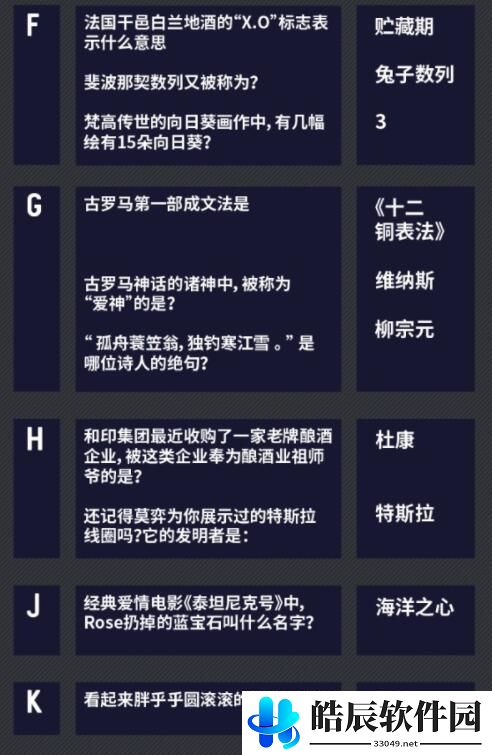 未定事件簿燃动潮流夜答案 燃动潮流夜大富翁答案