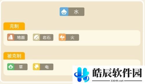 宝可梦大探险金鱼王攻略