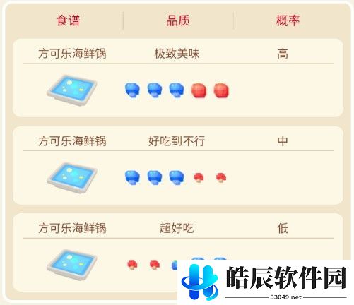 宝可梦大探险水伊布怎么样 水伊布进化技能介绍
