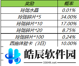 王者荣耀玲珑夺宝在哪 玲珑夺宝奖励介绍