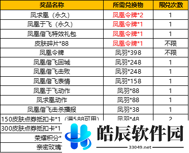 王者荣耀凤羽怎么得 凤羽快速收集攻略