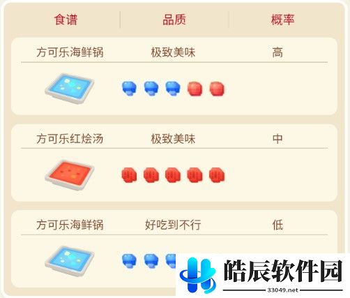 宝可梦大探险金鱼王攻略
