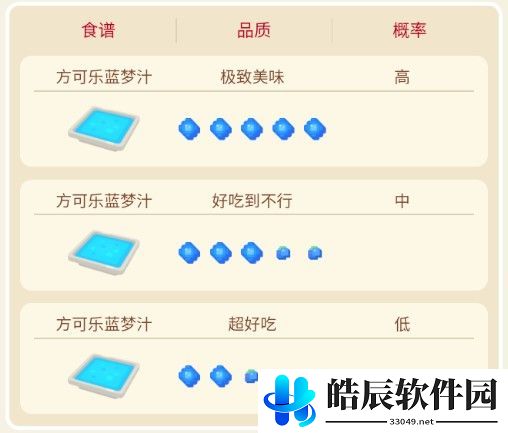 宝可梦大探险迷你龙食谱攻略 迷你龙几级进化