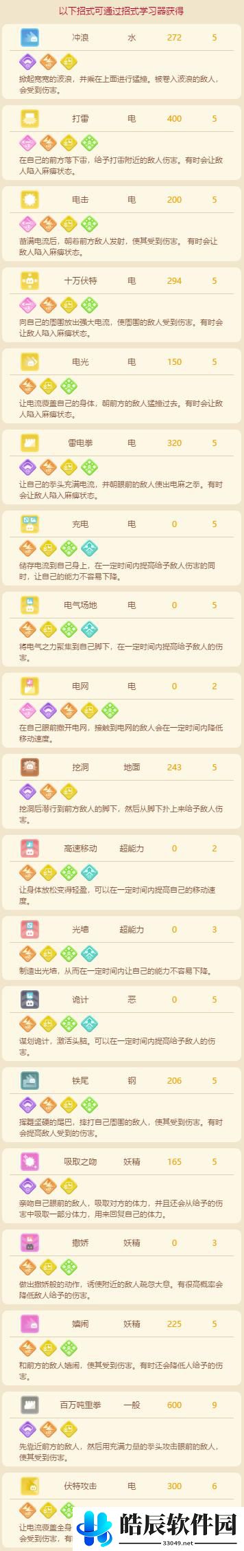 宝可梦大探险皮卡丘食谱介绍 皮卡丘食谱是什么