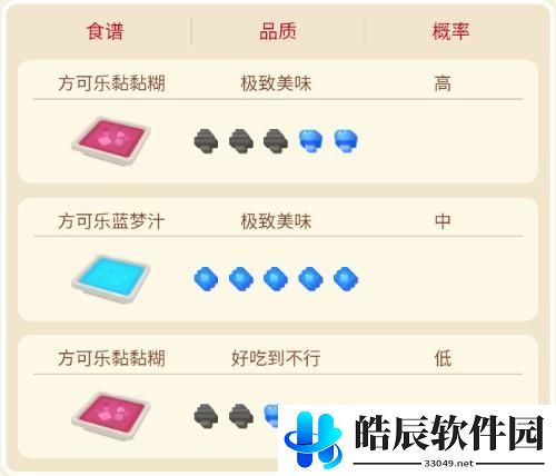 宝可梦大探险臭臭泥攻略 臭臭泥食谱进化攻略