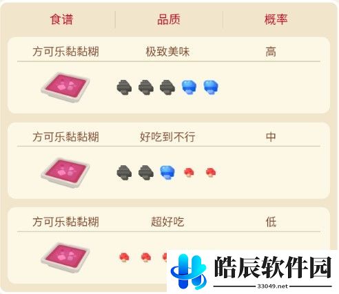 宝可梦大探险耿鬼攻略 耿鬼食谱进化攻略
