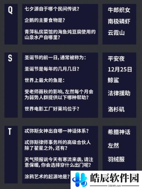 未定事件簿燃动潮流夜答案 燃动潮流夜大富翁答案