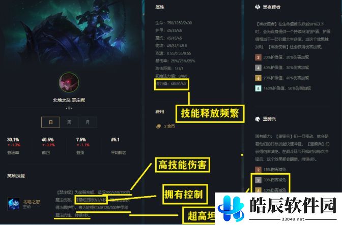 云顶之弈铁王八人马猪妹主C怎么玩