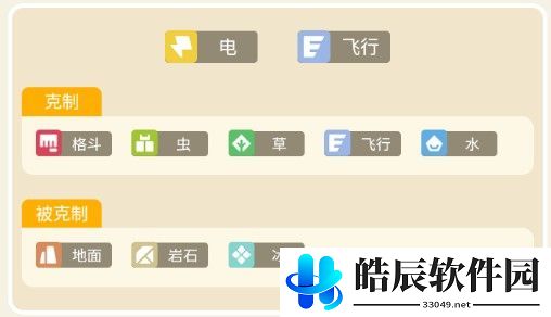 宝可梦大探险闪电鸟食谱介绍 闪电鸟技能怎么样