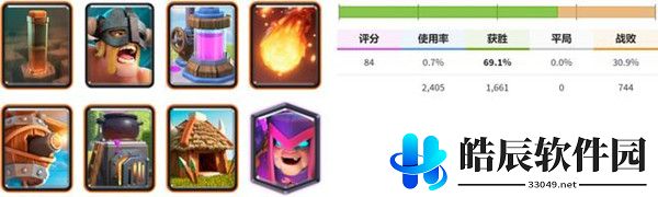 皇室战争狂暴锦标赛卡组搭配推荐