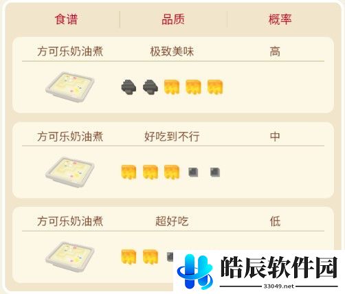 宝可梦大探险多边兽食谱攻略 多边兽技能进化攻略